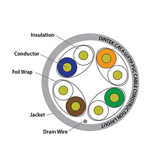 Dintek 1101-04032/1101-04007 PowerMAX500 4P Cat.6 U/UTP 23AWG PVC Cable Box - 305m (Color - Gray/Blue)
